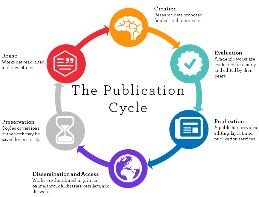 Scholarly Publishing | UC Berkeley Library